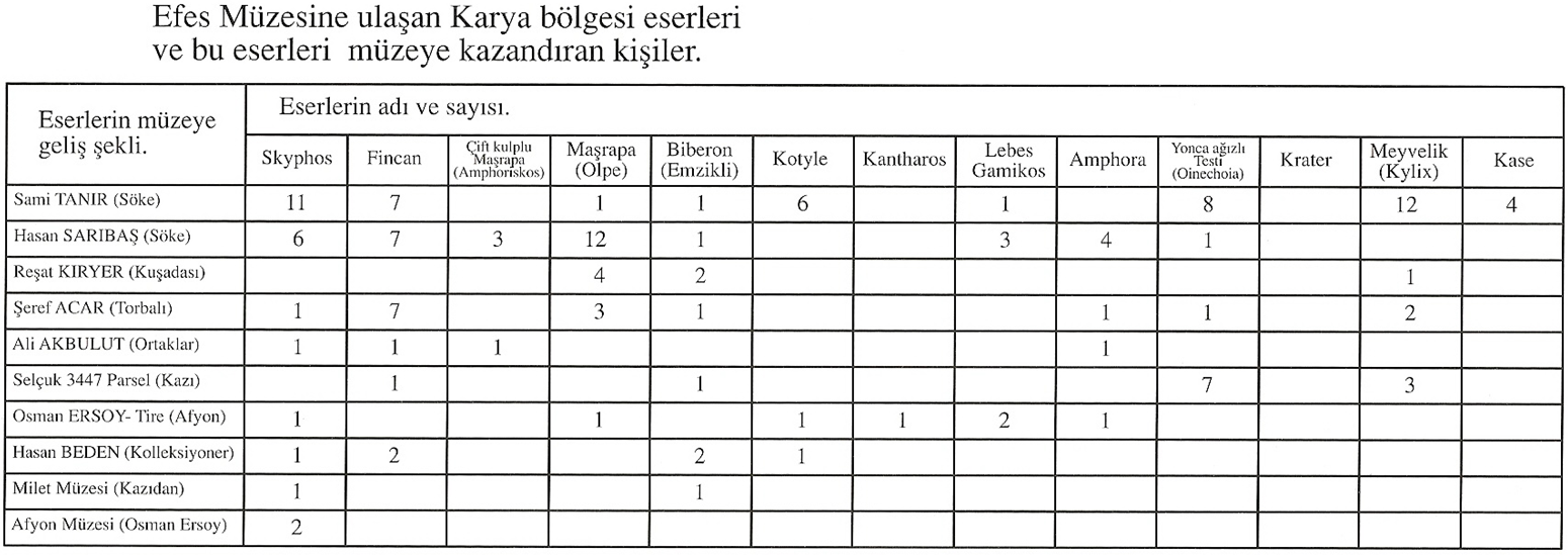 efes müzesinki Karya eserlerini kazandıranlar